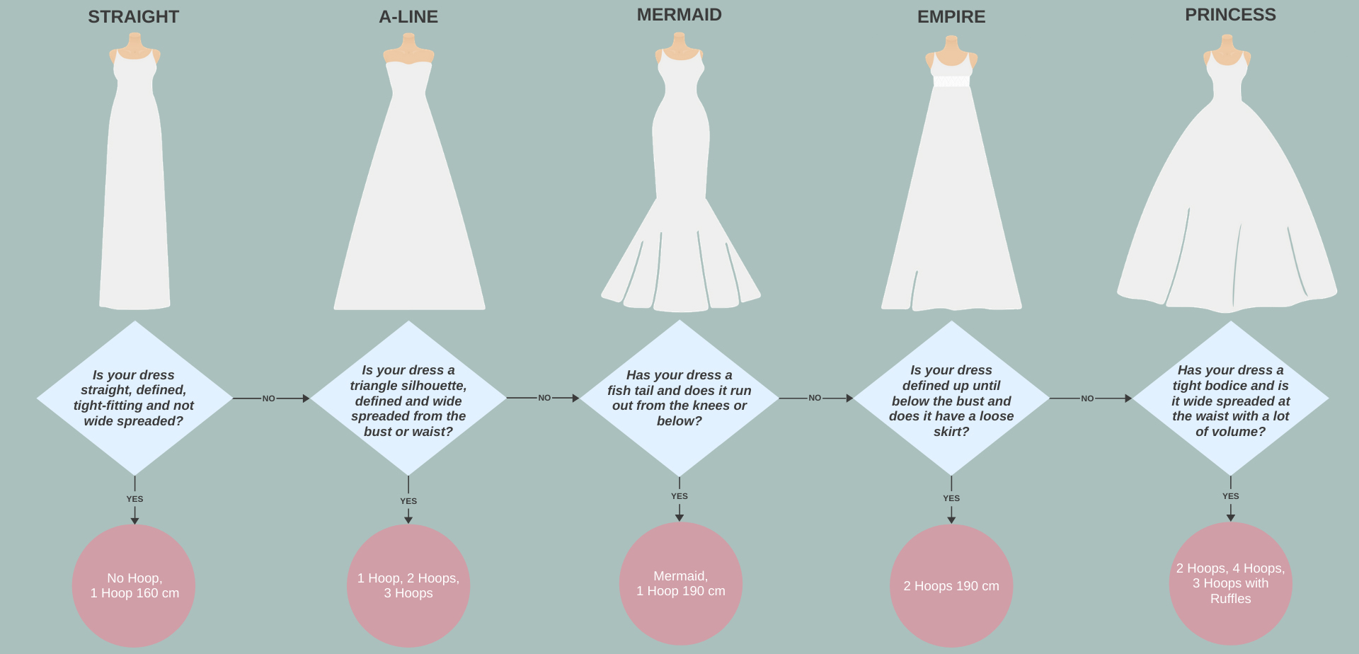 Quale sottogonna si adatta al mio abito da sposa?